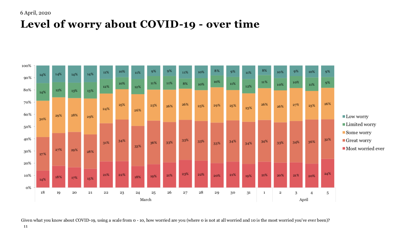 Savanta Coronavirus Data Tracker